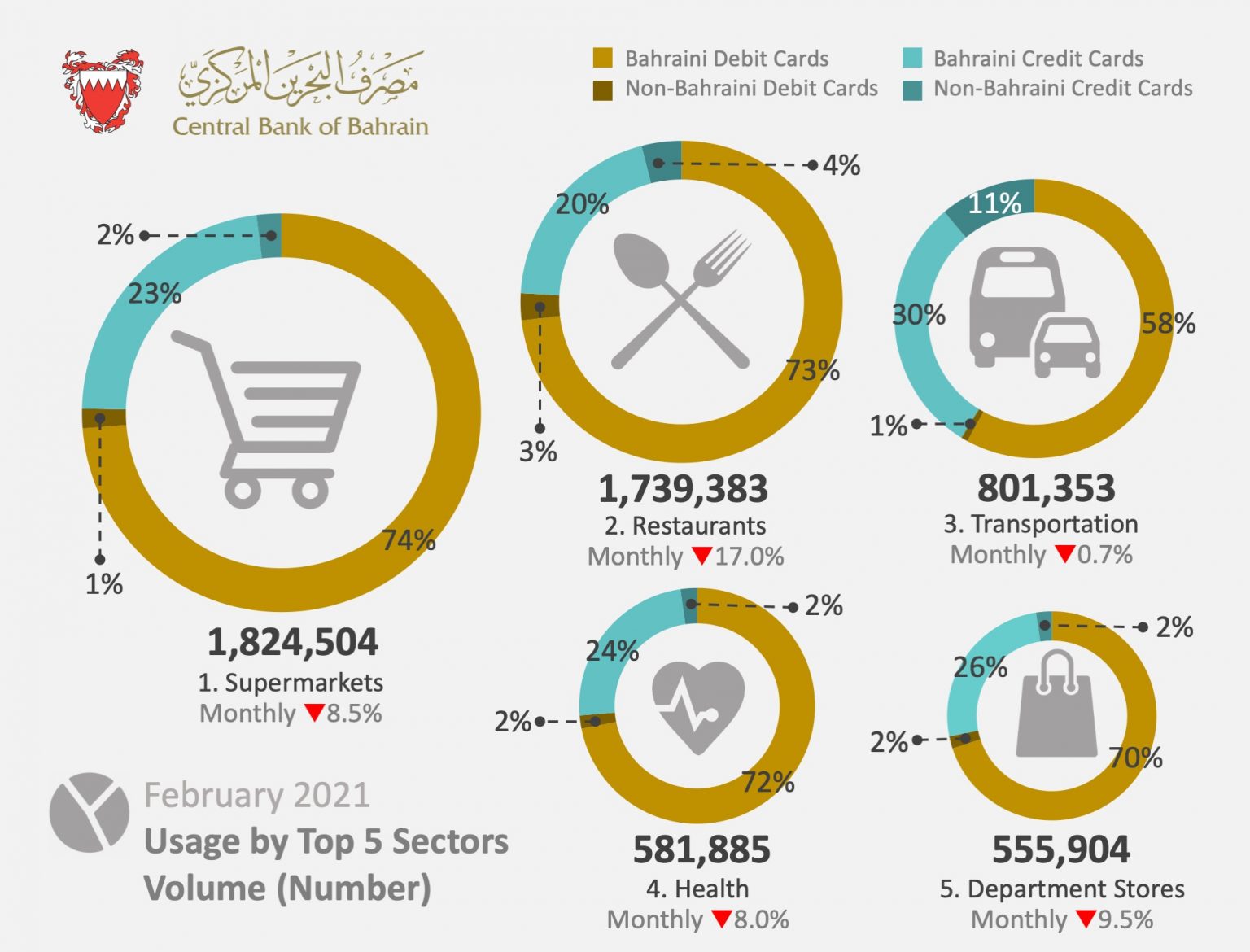 Point of Sale (POS) and Payment Systems Statistics infographic for